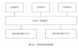 第3章 信息系統(tǒng)集成專(zhuān)業(yè)技術(shù)知識(shí) 信息系統(tǒng)集成服務(wù)